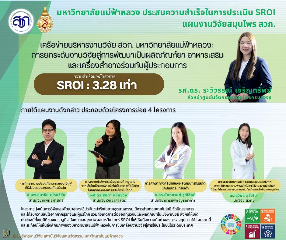 มหาวิทยาลัยแม่ฟ้าหลวง ประสบความสำเร็จในการประเมิน SROI แผนงานวิจัยสมุนไพร สวก. ด้วยค่า SROI 3.28