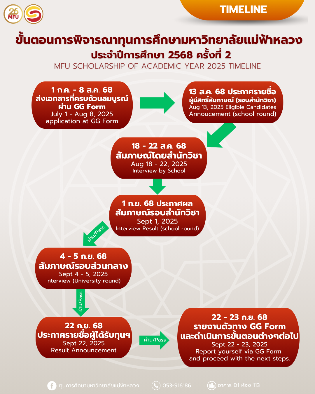 MFU News : รับสมัคร_ทุนการศึกษามหาวิทยาลัยแม่ฟ้าหลวง_2567__5_.png