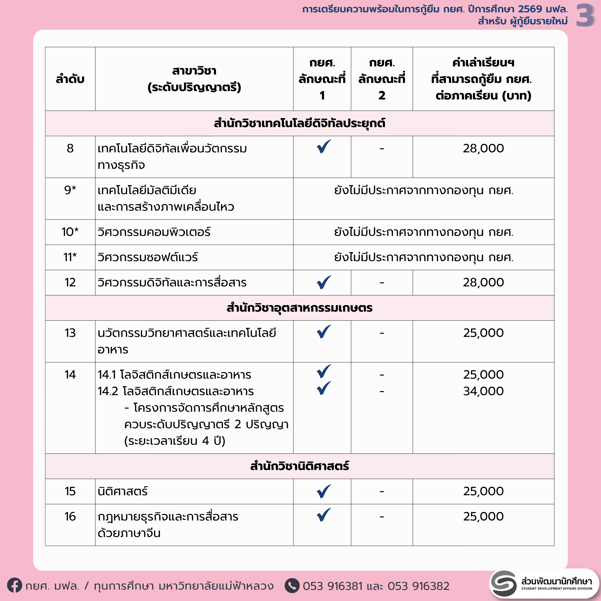 MFU News : 4_DSLNEW69_prep.png