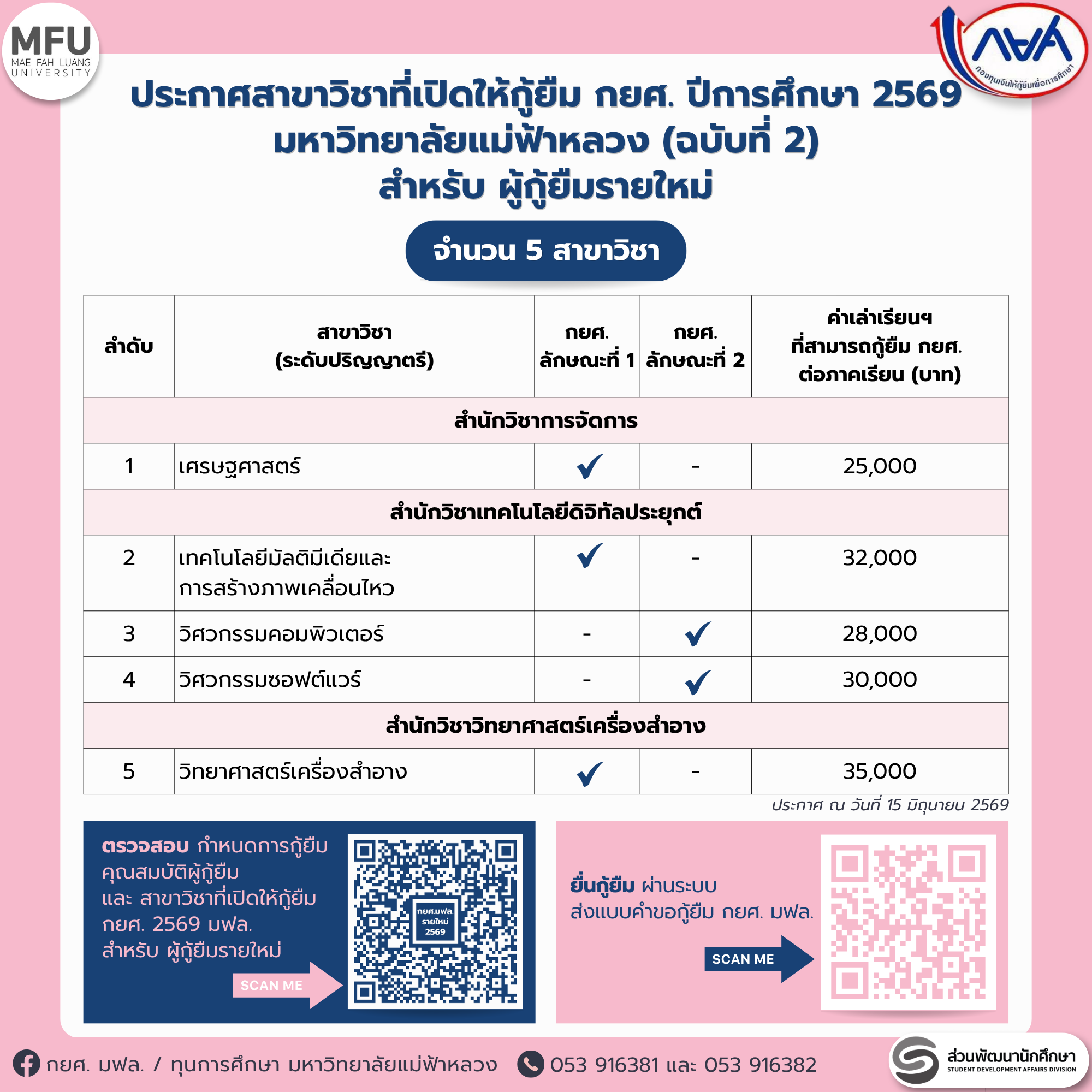 ประกาศสาขาวิชาที่เปิดให้กู้ยืม กยศ. ปีการศึกษา 2569 มหาวิทยาลัยแม่ฟ้าหลวง (ฉบับที่ 2) สำหรับ ผู้กู้ยืมรายใหม่