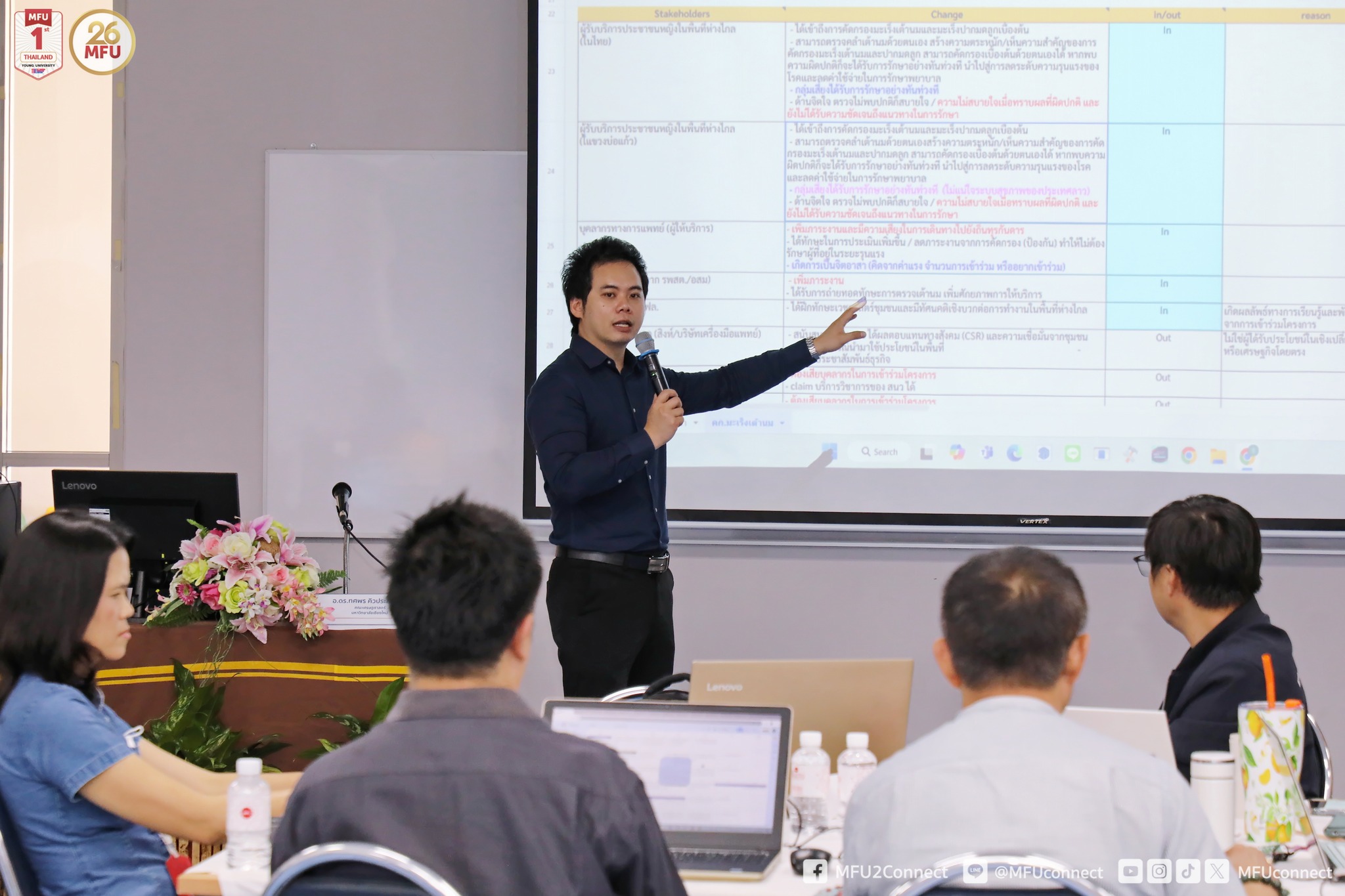 อบรมเชิงปฏิบัติการ ผู้ประเมินผลกระทบทางสังคม (SIA) และผลตอบแทนทางสังคม (SROI) ของโครงการบริการวิชาการ มฟล. ต่อเนื่องเป็นวันที่ 2 ก่อนลงพื้นที่จัดทำโครงการจริง